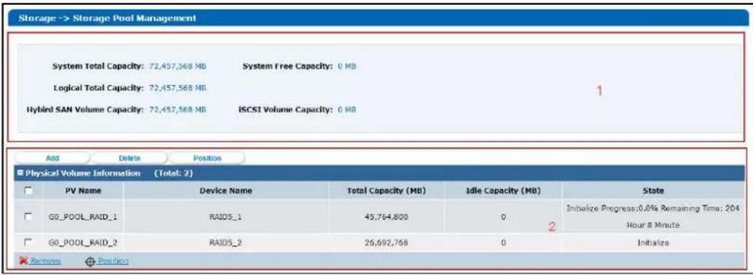 Storage -> Storage Pool Management System Total Capacity: 72,457,568 MB System Free Capacity: 0 MB Logical Total Capacity: 72,457,568 MB Hybrid SAN Volume Capacity: 72,457,568 MB ISCSI Volume Capacity: 0 MB Add Delete Position Physical Volume Information (Total: 2) PV Name Device Name Total Capacity (MB) Idle Capacity (MB) State GO_POOL_RAID_1 RAID5_1 45,764,800 0 2 Initialize Progress:0.0% Remaining Time: 204 Hour & Minute GO_POOL_RAID_2 RAID5_2 26,692,768 0 Initialize Remove Position