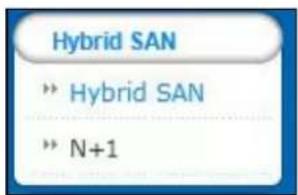 Hybrid SAN » Hybrid SAN » N+1