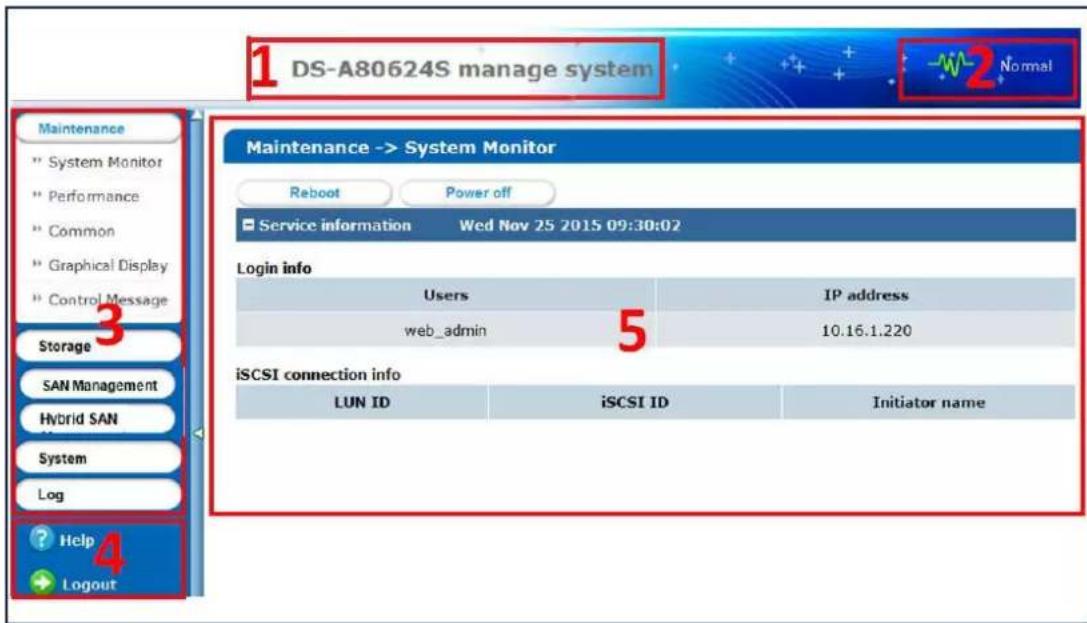 1 DS-A80624S manage system W2 Normal Maintenance -> System Monitor Reboot Power off ■ Service information Wed Nov 25 2015 09:30:02 Login info Users IP address web_admin 5 10.16.1.220 iSCSI connection info LUN ID iSCSI ID Initiator name 3 SAN Management Hybrid SAN System Log ? Help 4 > Logout