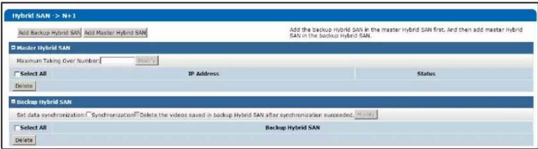 Hybrid SAN -> N+1 Add Backup Hybrid SAN Add Master Hybrid SAN Add the backup Hybrid SAN in the master Hybrid SAN first, And then add master Hybrid SAN in the backup Hybrid SAN. Master Hybrid SAN Maximum Taking Over Number: Modify Select All IP Address Status Delete Backup Hybrid SAN Set data synchronization □ Synchronization □ Delete the videos saved in backup Hybrid SAN after synchronization succeeded. Modify Select All Backup Hybrid SAN Delete