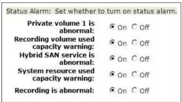 Status Alarm: Set whether to turn on status alarm. Private volume 1 is abnormal: Recording volume used capacity warning: Hybrid SAN service is abnormal: System resource used capacity warning: Recording is abnormal: On Off On Off On Off On Off On Off