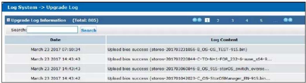 Log System -> Upgrade Log Upgrade Log Information (Total: 805) Search: Search Date Log Content March 23 2017 07:10:34 Upload bios success (storos-201703231056-B_OS-OS_TEST-915.bin) March 23 2017 14:43:43 Upload bios success (storos-201703220844-C-TO-N+1-FOR_232-6-suse_x64-9... March 23 2017 14:43:43 Upload bios success (storos-201703060846-B_OS_915-storOS_switch_overse... March 23 2017 14:43:42 Upload bios success (storos-201701042023-C_OS-StorOSManager_EN-915.bin...