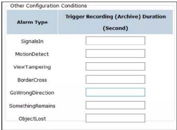 Other Configuration Conditions Alarm Type Trigger Recording (Archive) Duration (Second) SignalsIn MotionDetect ViewTampering BorderCross GoWrongDirection SomethingRemains ObjectLost