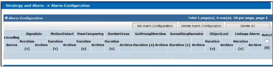 Strategy and Alarm -> Alarm Configuration Alarm Configuration Total 1 page(s), 0 row(s). 20 per page, page 1 Set Alarm Configuration Delete Alarm Configuration Delete All Encoding SignalsIn MotionDetect ViewTampering BorderCross GoWrongDirection SomethingRemains ObjectLost Linkage Alarm Select device Duration Archive Duration Archive Duration Archive Duration (s) Archive Duration (s) Archive Duration (s) Archive Duration (s) Archive Duration (s) Archive Duration (s) Archive Duration (s) Archive Duration (s) Archive Duration (s) Archive Duration (s) Archive Duration (s) Archive Duration (s) Archive Duration (s) Archive Duration (s) Archive Duration (s) Archive Duration (s) Archive Duration (s) Archive Duration (s) Archive Duration (s) Archive Duration (s) Archive Duration (s) Archive Total 1 page(s), 0 row(s). 20 per page, page 1 (0)