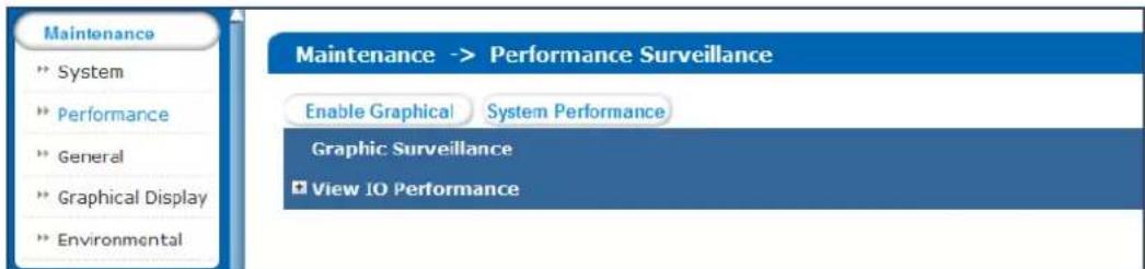 Maintenance » System » Performance » General » Graphical Display » Environmental Maintenance -> Performance Surveillance Enable Graphical System Performance Graphic Surveillance View 10 Performance