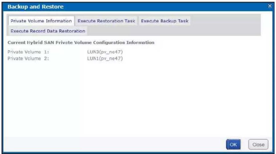 Backup and Restore Private Volume Information Execute Restoration Task Execute Backup Task Execute Record Data Restoration Current Hybrid SAN Private Volume Configuration Information Private Volume 1: LUN3(pv_ne47) Private Volume 2: LUN1(pv_ne47)