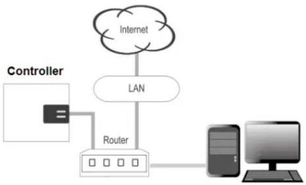 Speco Technologies A2E4P - Connecting to the Local Network - 1