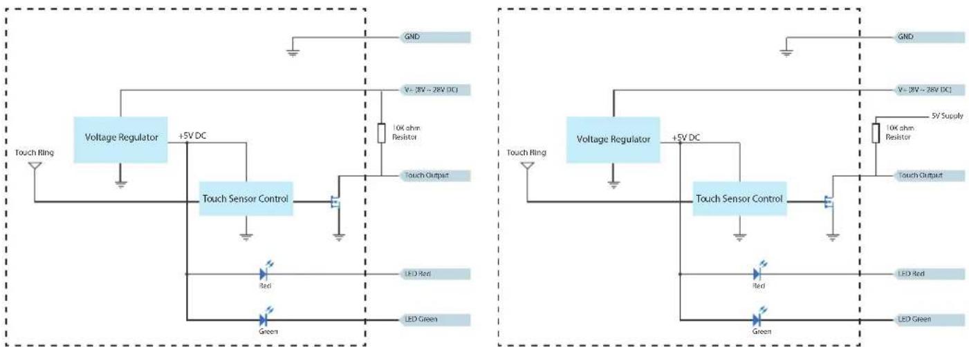GND V= 2kV - 2kV DC 10K ohm Resistor Touch Ring Voltage Regulator +5V DC Touch Sensor Control Touch Output Red LED Red LED Green Green GND V= 2kV - 2kV DC 10K ohm Resistor Touch Output Touch Ring Voltage Regulator +5V DC Touch Sensor Control Touch Output Red LED Red LED Green Green LED Green GND 5V Supply