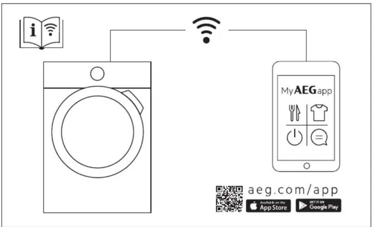 graph TD A["App Store"] -->|Wireless| B["MyAEG app"] C["App Store"] -->|Wireless| B D["App Store"] -->|Wireless| B E["App Store"] -->|Wireless| B F["App Store"] -->|Wireless| B G["App Store"] -->|Wireless| B H["App Store"] -->|Wireless| B I["App Store"] -->|Wireless| B J["App Store"] -->|Wireless| B…