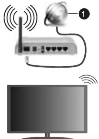 Mitchell & Brown JB-32DVD1811SM - To Connect to a Wireless Network - 1