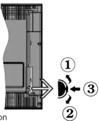 Diagram showing a mechanical or electrical component with numbered parts and directional arrows, likely illustrating a motion or flow system.