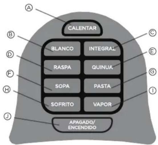 CALENTAR BLANCO INTEGRAL RASPA QUINUA SOPA PASTA SOFRITO VAPOR APAGADO/ ENCENDIDO