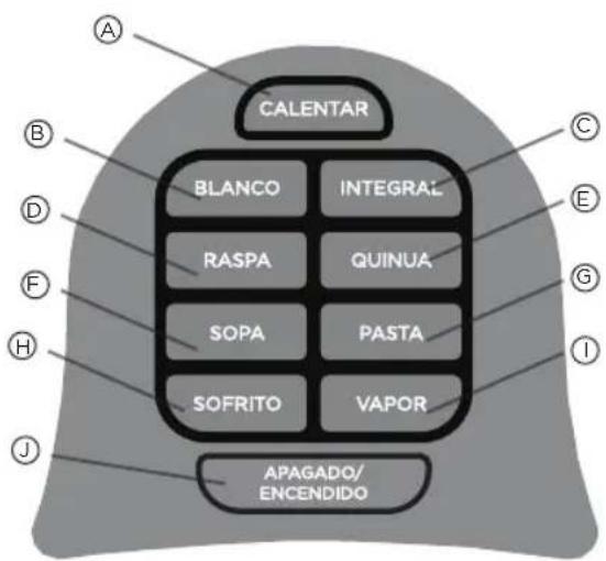 CALENTAR BLANCO INTEGRAL RASPA QUINUA SOPA PASTA SOFRITO VAPOR APAGADO/ ENCENDIDO
