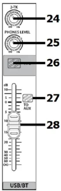 2-TK PHONES LEVEL 24 25 26 dB 10 5 0 5 10 15 20 30 40 50 60 ∞ USB/BT TO AUX 27 28