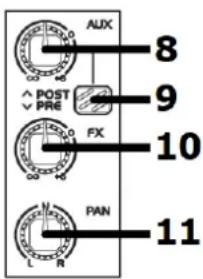AUX 8 9 POST PRE FX 10 PAN 11 L R