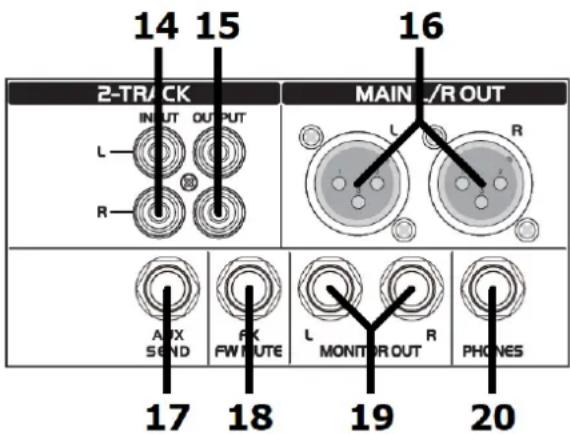 14 15 2-TR/ACK INPUT OUTPUT L R MAIN /R OUT L R A/RX SEND FW ROUTE MONITOR OUT R PHONES 17 18 19 20