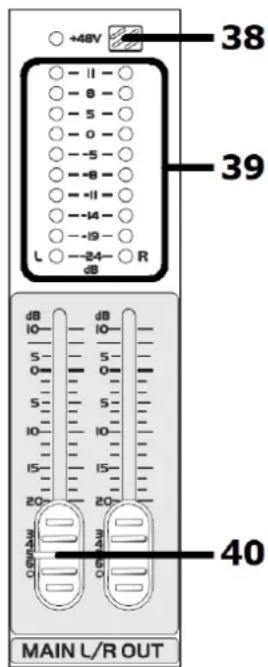 +48V 38 39 L ○ -24 ○ R dB 10 dB 5 10 0 5 5 0 10 5 15 10 20 15 20 20 OEM/BAU OEM/BAU 40 MAIN L/R OUT