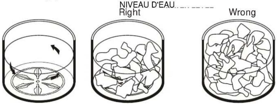 NIVEAU D'EAU Right Wrong