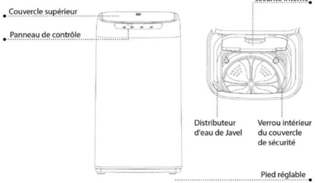 Couvercle supérieur Panneau de contrôle Distributeur d'eau de Javel Verrou intérieur du couvercle de sécurité Pied réglable