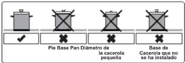 Pie Base Pan Diámetro de la cacerola pequeña Base de Cacerola que no se ha instalado