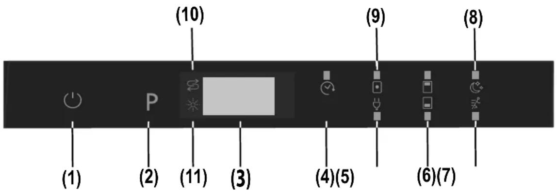 (10) (9) (8) (1) P (2) (11) (3) (4)(5) (6)(7)