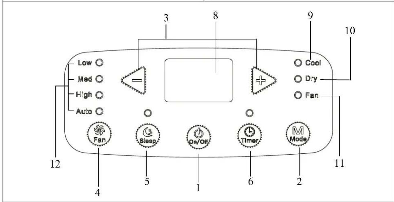 Low Med High Auto Fan Sleep On/Off Timer Mode 12 4 5 1 6 2 8 9 10 Cool Dry Fan