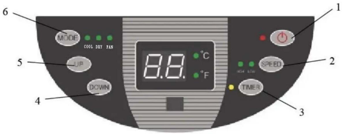 MODE COOL DRY PAN UP DOWN 8.8 °C °F 1 2 SPEED 3 TIMER 4 5 6