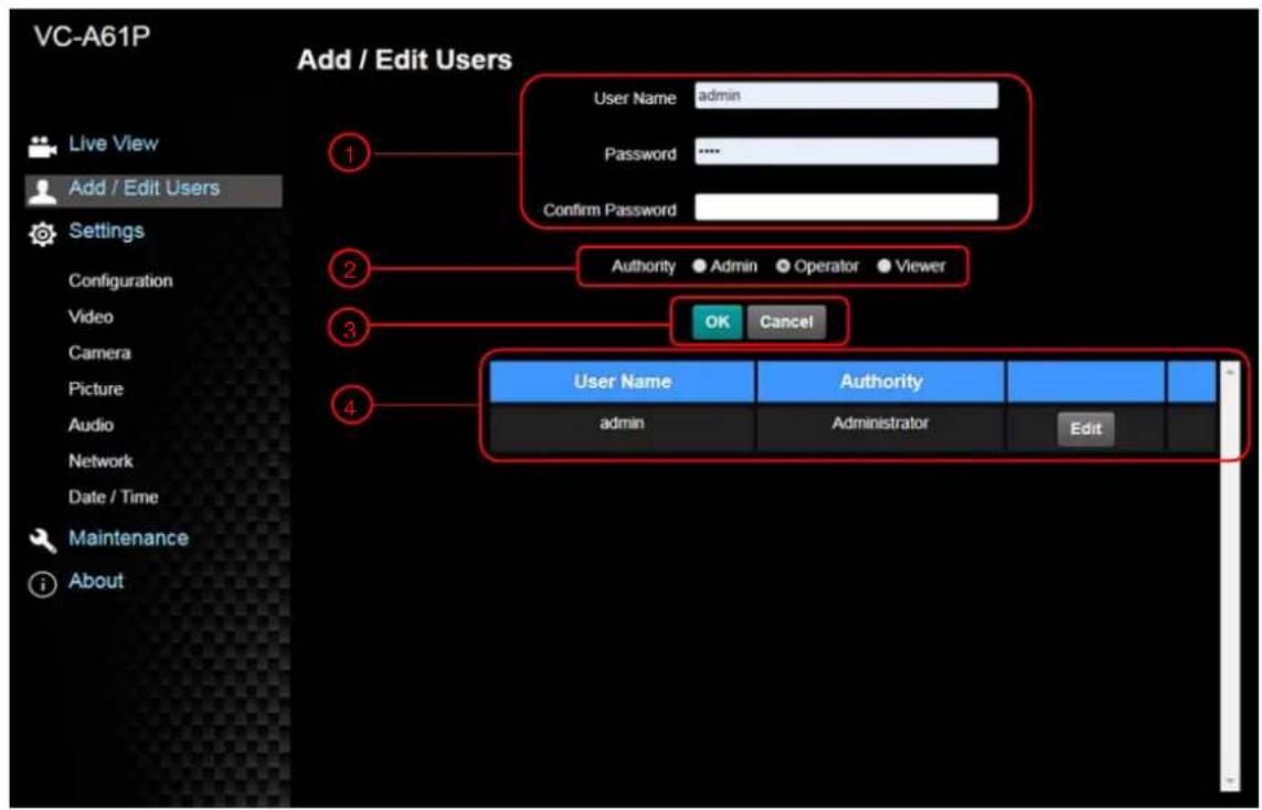 VC-A61P Add / Edit Users Live View Add / Edit Users Settings Configuration Video Camera Picture Audio Network Date / Time Maintenance About 1 User Name admin Password ...... Confirm Password 2 Authority Admin Operator Viewer 3 OK Cancel 4 User Name Authority admin Administrator Edit