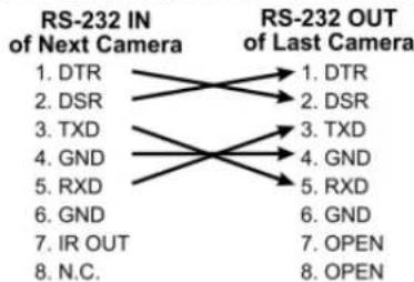 Lumens VC-A61P - Connecting RS-232 - 4