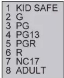 1 KID SAFE 2 G 3 PG 4 PG13 5 PGR 6 R 7 NC17 8 ADULT
