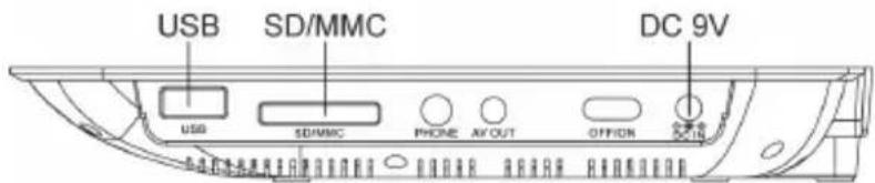 USB SD/MMC DC 9V USB SD/MMC PHONE OFFION DC 9V