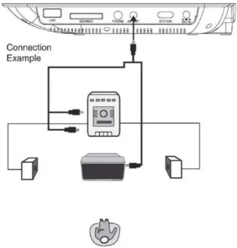 USB SD/MAC PHONE OFF/ON Connection Example