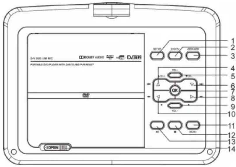 DOLBY AUDIO PORTABLE DVD PLAYER WITH DISTRUM PURENDAY 1 2 3 4 5 6 7 8 9 10 11 12 13 14 SETUP DHOTV USSCARD VOL- OK VOL- OPEN