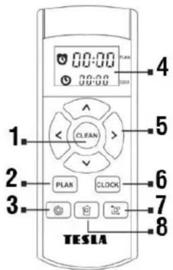00:00 PLAN 00:00 SISA 1. CLEAN 2. PLAN CLOCK 3. TESLA 4 5 6 7 8
