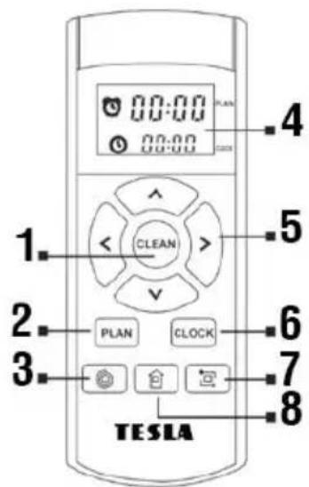 00:00 00:00 PLAN 4 CLOCK 1. 5 CLEAN 2. 6 PLAN CLOCK 3. 7 TESLA