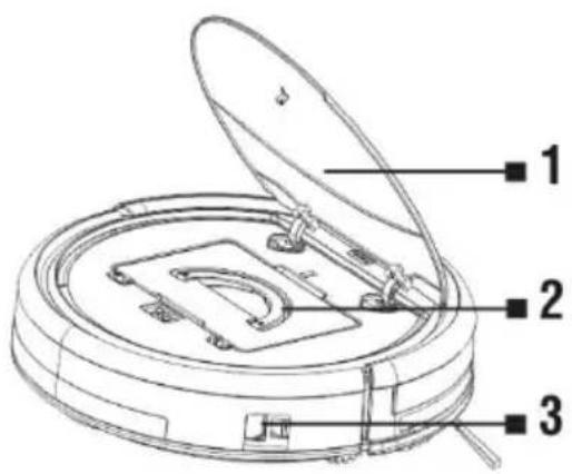 Technical diagram of a vacuum cleaner with labeled parts 1, 2, and 3