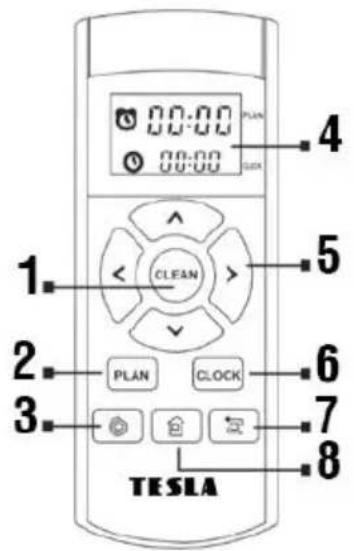 00:00 00:00 PLAN CLOCK 1. 2. 3. TESLA PLAN CLOCK 6 7 8 4 5 6 7