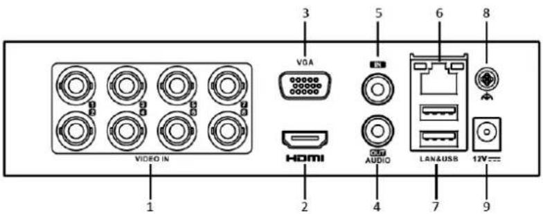 VIDEO IN 1 2 3 VGA 5 6 8 HDMI CST AUDIO LAN&USB 12V=---