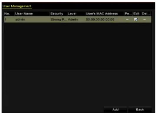 User Management No. User Name Security Level User's MAC Address Pe Edit Del 1 admin Strong P... Admin 00:00:00:00:00:00 Add Back
