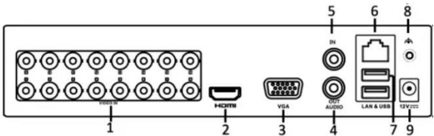 1 2 3 4 5 6 7 8 VHODI HDMI VGA OUT AUDIO LAN & USB 12V