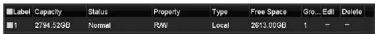 Label Capacity Status Property Type Free Space Gro... Edit Delete 1 2794.52GB Normal R/W Local 2613.00GB 1 - -