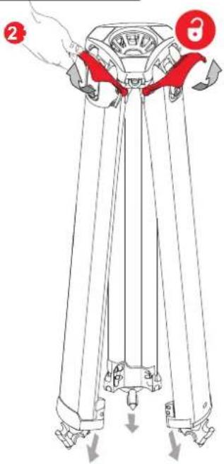 Diagram showing a person adjusting a surveying instrument with red ribbon clips and directional arrows indicating movement or force.