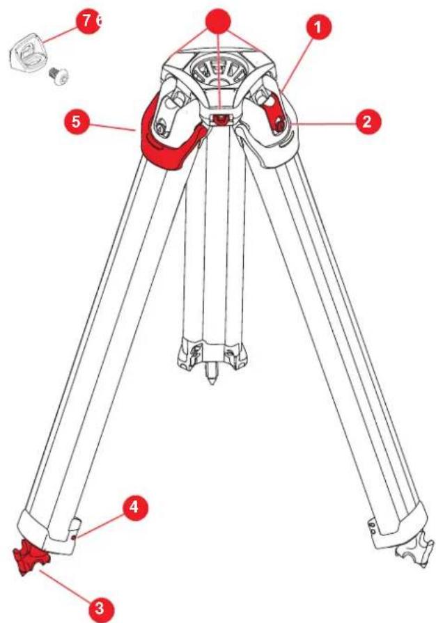 Technical diagram of a tripod-mounted surveying instrument with numbered parts labeled 1 through 7.