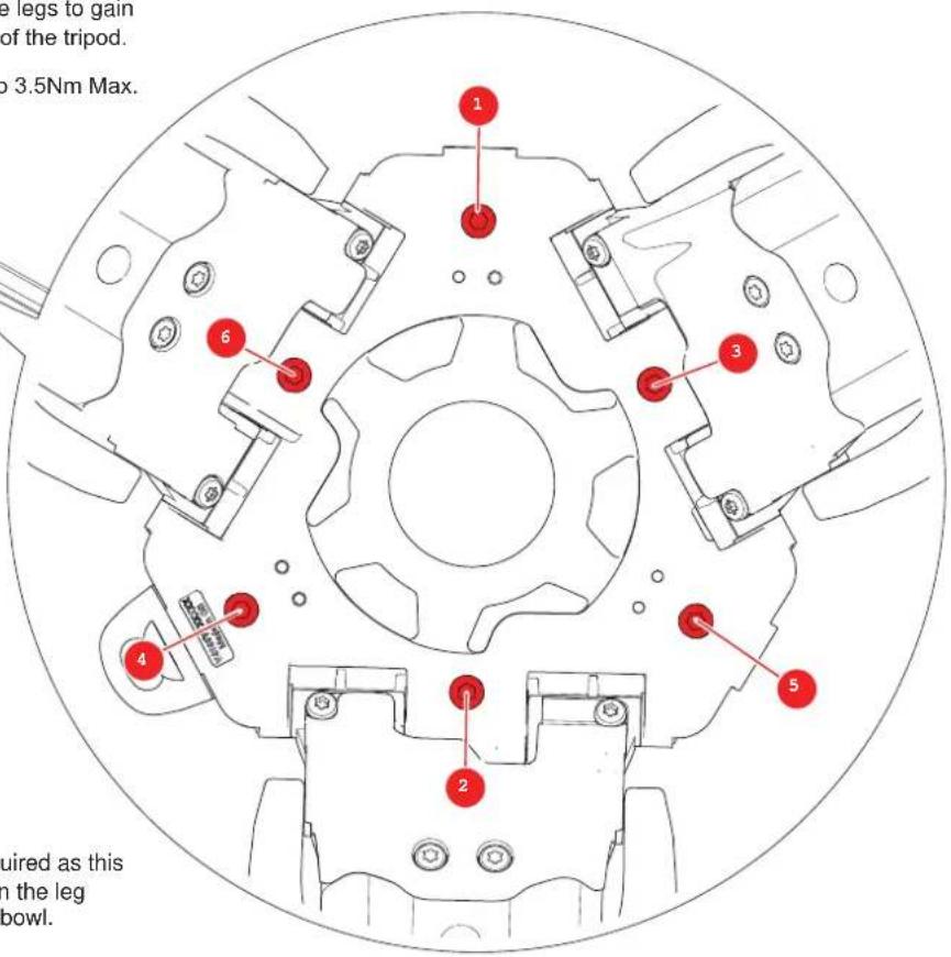 e legs to gain of the tripod. o 3.5Nm Max. 1 2 3 4 5 6 required as this in the leg bowl.