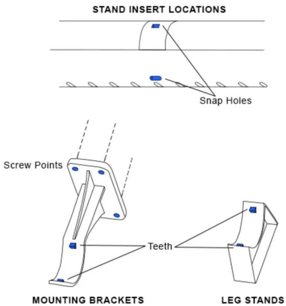 STAND INSERT LOCATIONS Snap Holes Screw Points Teeth MOUNTING BRACKETS LEG STANDS
