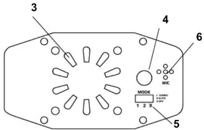 3 4 6 MIC MODE 1 SIND AUTO 2 OFF 1 2 3 5