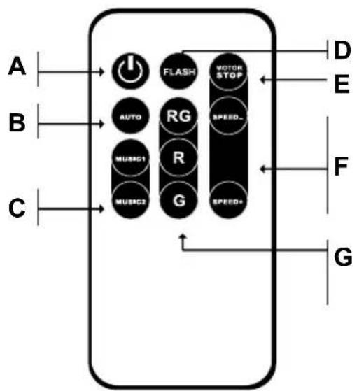 A B C MUSIC1 MUSIC2 AUTO FLASH RG R G MOTOR STOP SPEED+ SPEED+ D E F G
