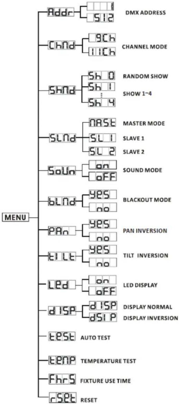Karma BIRDY XS2 - MAIN FUNCTIONS - 1