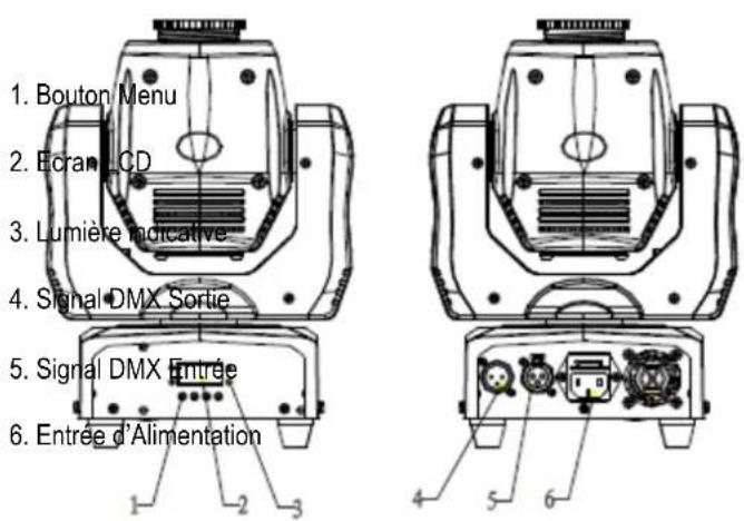 1. Bouton Menu 2. Ecran LCD 3. Lumière indicative 4. Signal DMX Sortie 5. Signal DMX Entrée 6. Entrée d'Alimentation