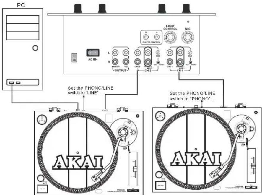 PC LIGHT CONTROL MIC AC IN- R MAKTER OUTPUT LINE 1 CH-2 GND LNG 1 GND CH-1 Set the PHONO/LINE switch to "LINE". Set the PHONO/LINE switch to "PHONO". AKAT AKAT